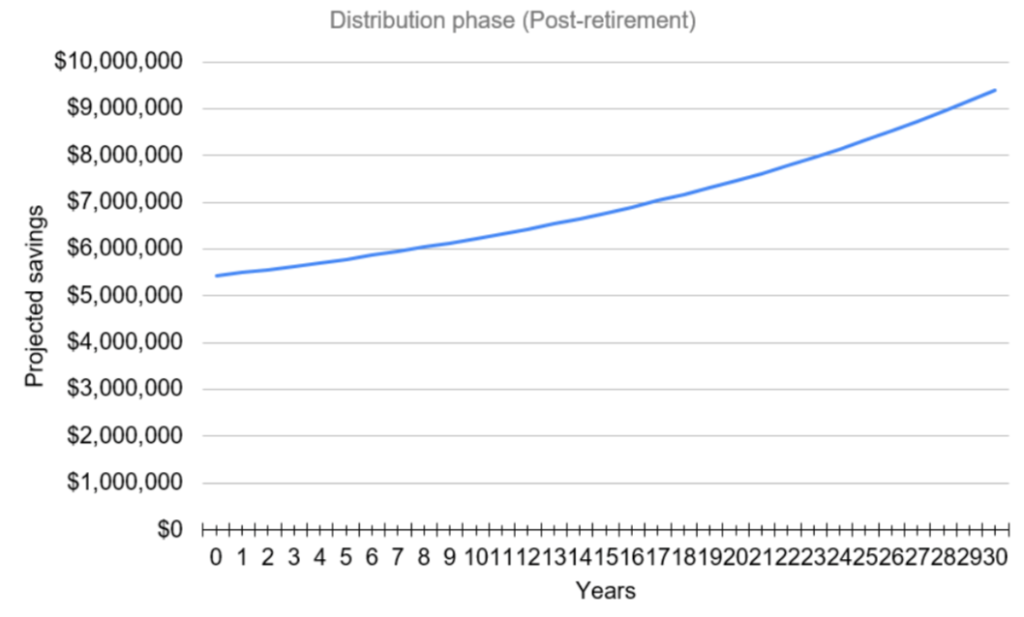 Sample Retirement Graph How To Create Your Own Retirement Calculator - Engineer Seeking FIRE
